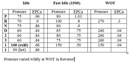 Transmission Pressure in Gears.jpg