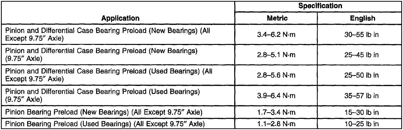 envoy diff spec.jpg