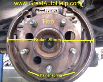 Description and operation of rear drum brakes with drum removed